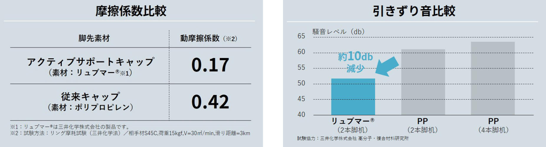 児童生徒用スクールセット「Campus for SCHOOL 児童生徒用可動式机